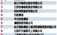 中国大陆与台湾地区布局医药制剂国际化企业不完全名单（至2017年06月）