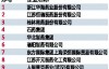 中国大陆与台湾地区布局医药制剂国际化企业不完全名单（至2017年06月）