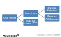制剂国际化市场篇：中国药企如何玩转美国市场？（Robert经验分享）